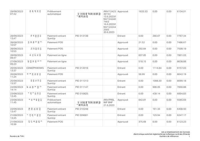 sumup p2/4