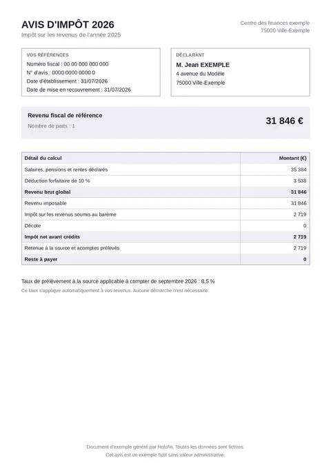 A synthetic income tax notice, reference tax income 31,846 euros