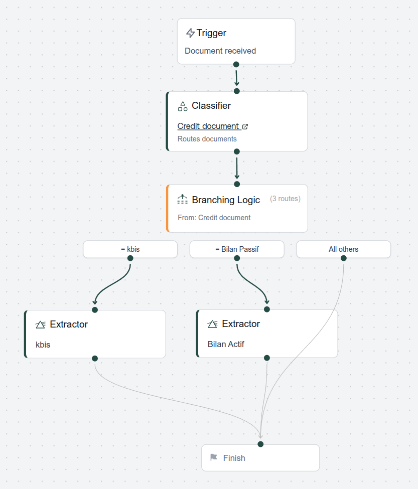 Workflow Builder Beispiel